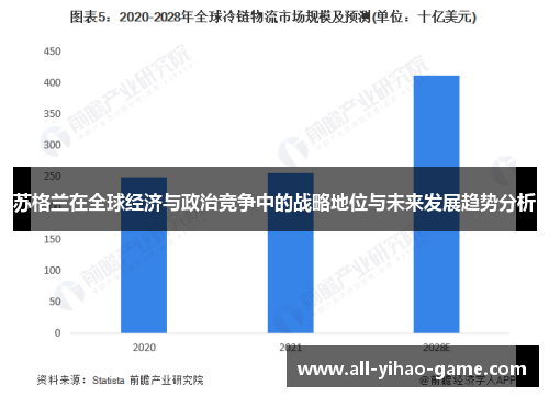 苏格兰在全球经济与政治竞争中的战略地位与未来发展趋势分析