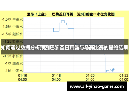 如何通过数据分析预测巴黎圣日耳曼与马赛比赛的最终结果