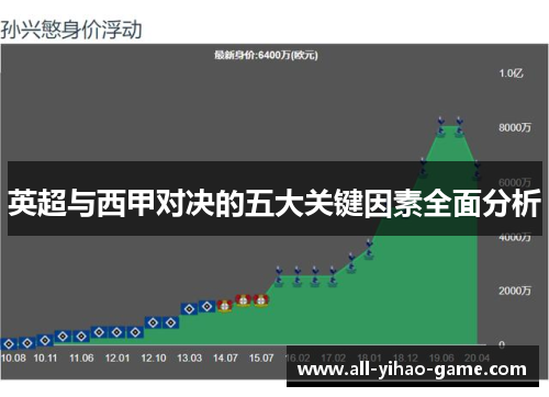 英超与西甲对决的五大关键因素全面分析 英超与西甲对决的五大关键因素全面分析