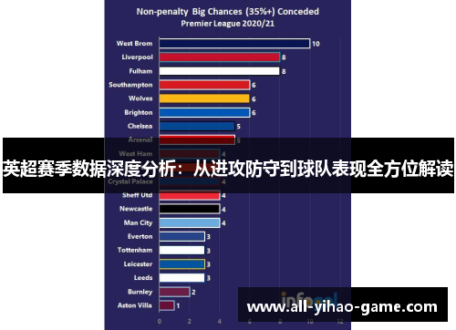 英超赛季数据深度分析：从进攻防守到球队表现全方位解读