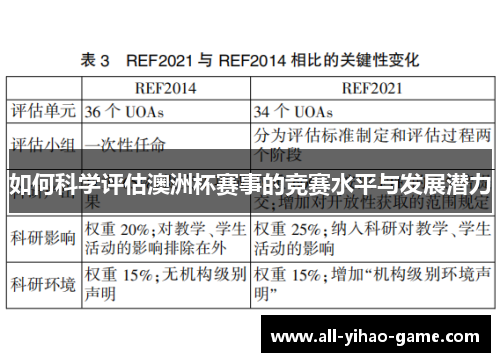 如何科学评估澳洲杯赛事的竞赛水平与发展潜力