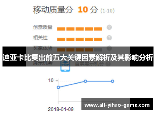 迪亚卡比复出前五大关键因素解析及其影响分析